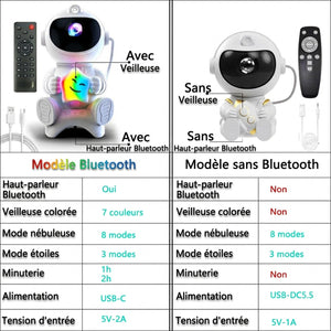 Tableau comparatif des deux modèles de lampe astronaute avec ou sans haut-parleur Bluetooth