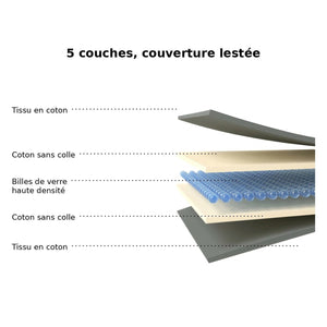 Schéma des cinq couches de la couverture lestée avec billes de verre