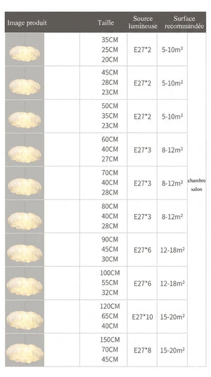 Tableau des dimensions de la suspension nuage par taille : taille, source lumineuse, surface recommandée