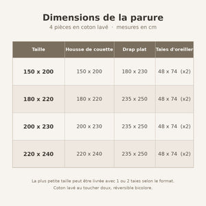 Tableau des dimensions de la parure de lit 4 pièces en cm