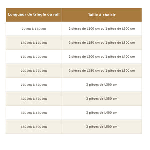 Schéma des dimensions du rideau pour choisir la bonne taille selon la tringle