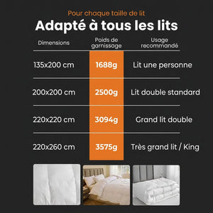 Tableau des tailles et poids de garnissage de la couette en duvet d'oie