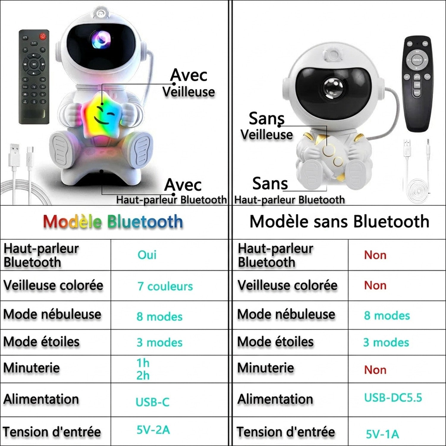 Tableau comparatif des deux modèles de lampe astronaute avec ou sans haut-parleur Bluetooth