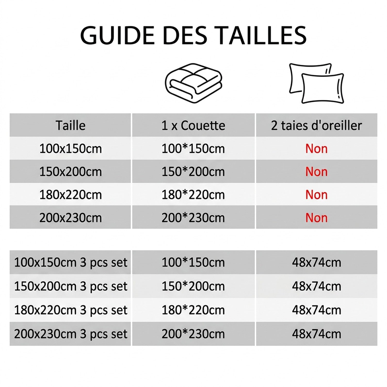 Schéma des dimensions en cm de la couette d'été 100x150 150x200 180x220 200x230 cm et de l'ensemble 3 pièces