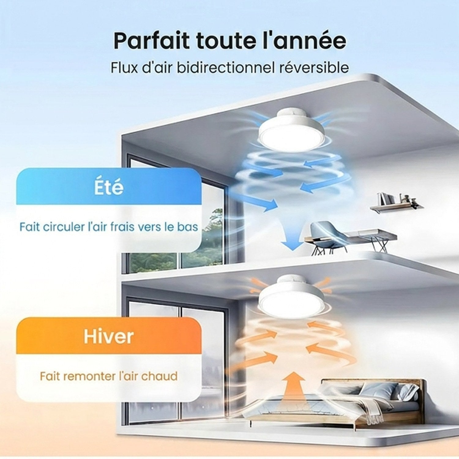 Caractéristiques techniques plafonnier LED blanc sans pale avec veilleuse et 6 vitesses ventilation