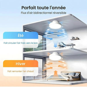 Caractéristiques techniques plafonnier LED blanc sans pale avec veilleuse et 6 vitesses ventilation