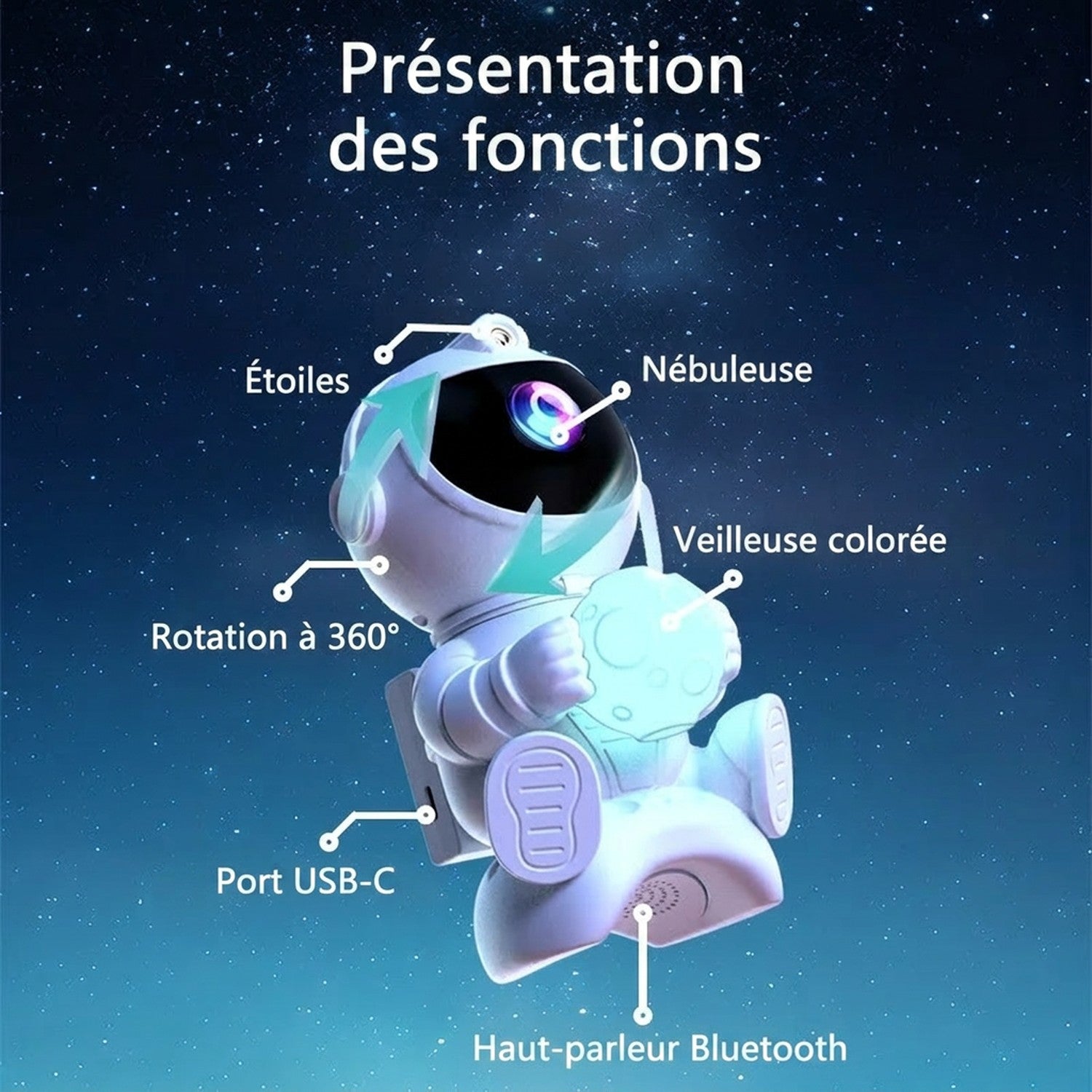 Schéma des fonctions de la lampe astronaute : étoiles, nébuleuse, veilleuse colorée, rotation 360 degrés, port USB-C, haut-parleur Bluetooth