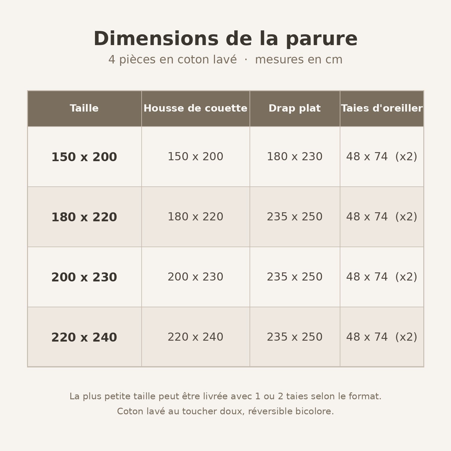 Tableau des dimensions de la parure de lit 4 pièces en cm