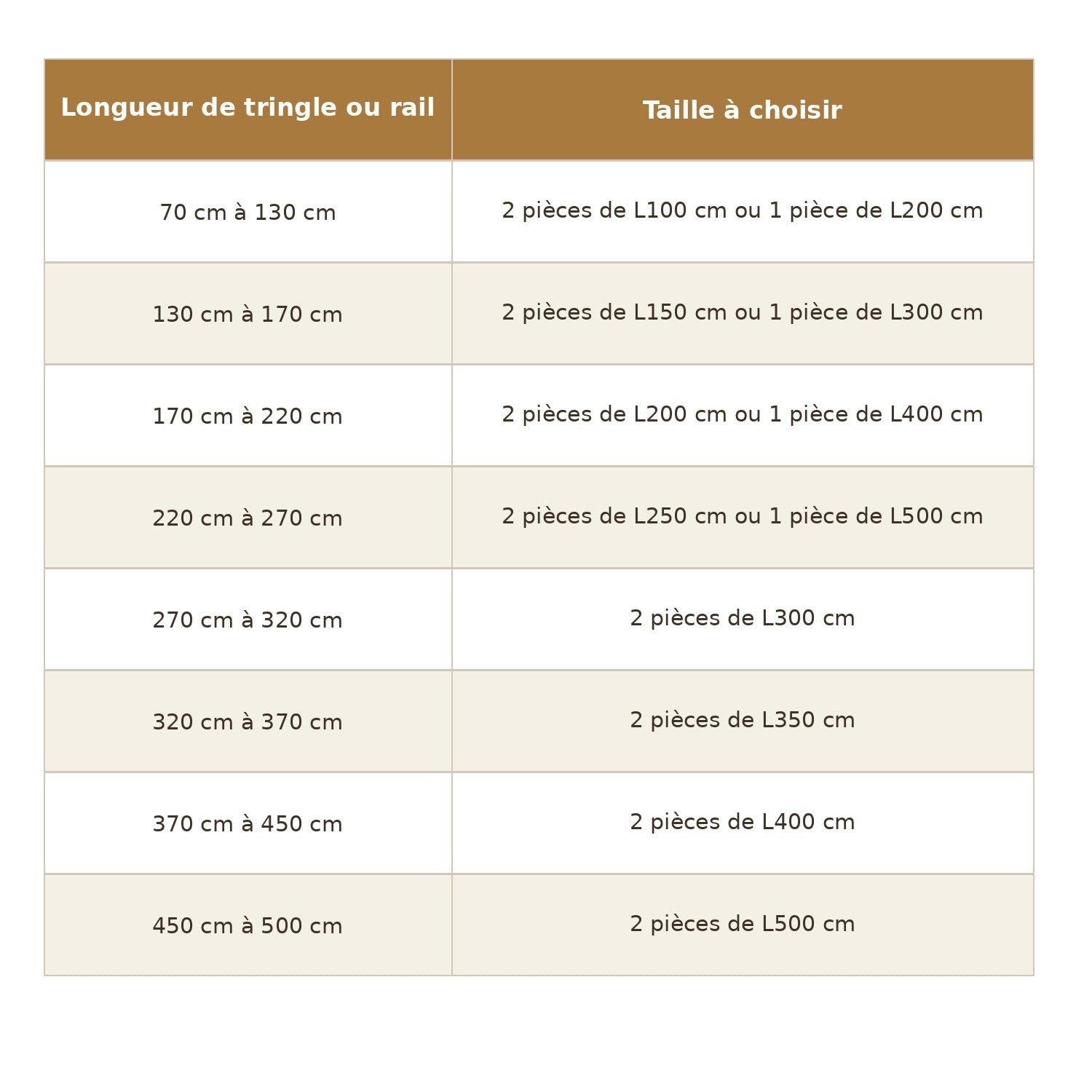 Schéma des dimensions du rideau pour choisir la bonne taille selon la tringle