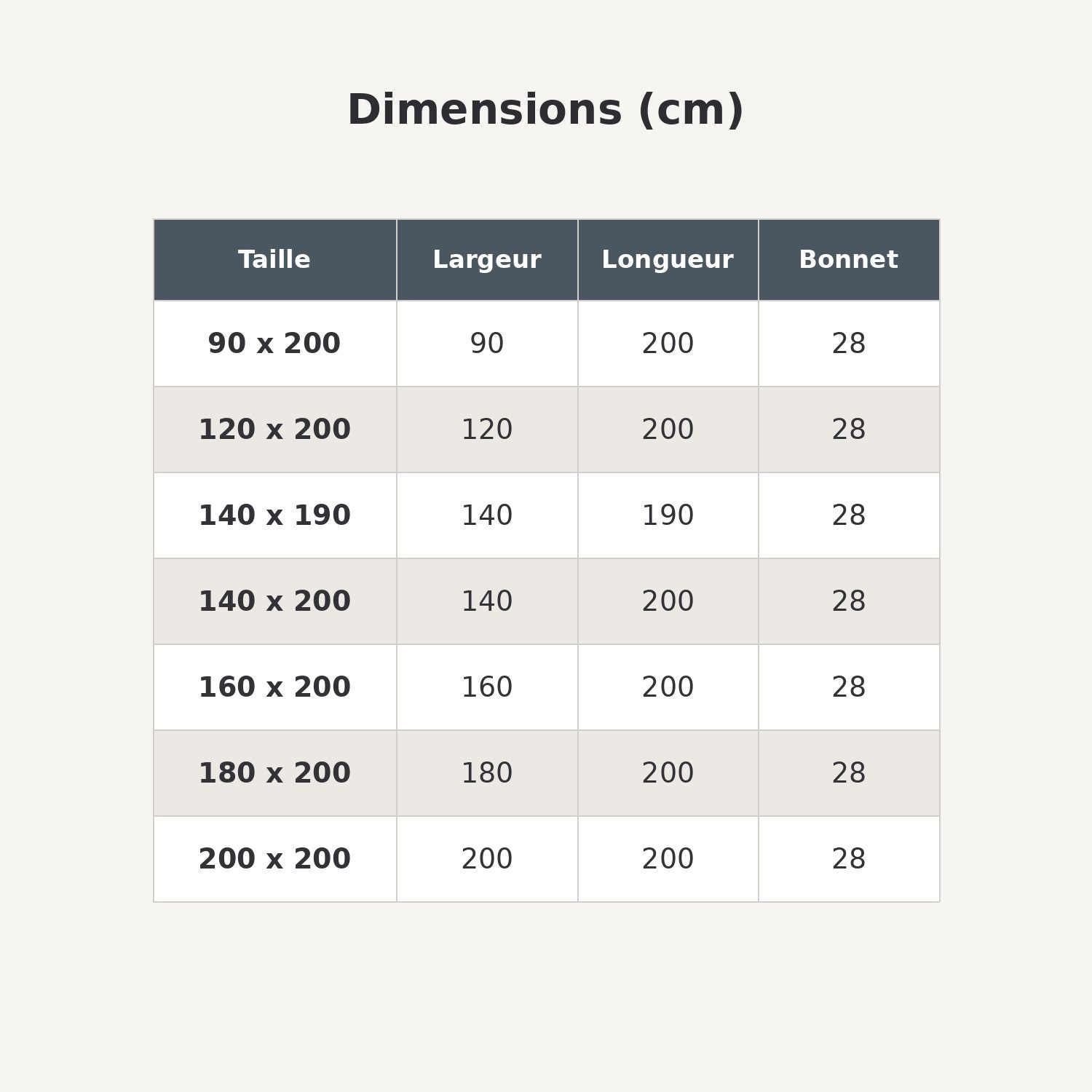 Tableau des dimensions du protège-matelas en centimètres