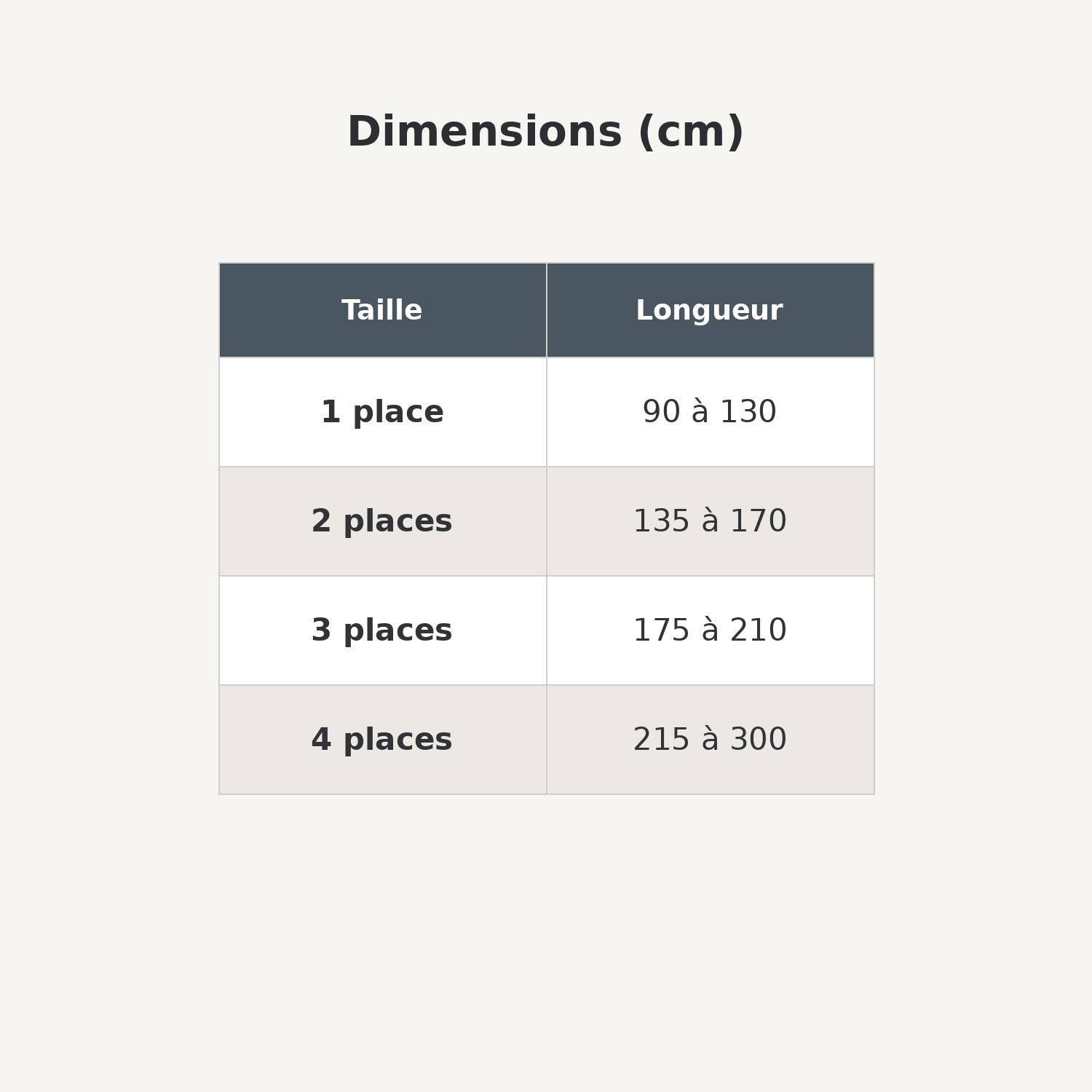 Tableau des dimensions de la housse de canapé selon les places