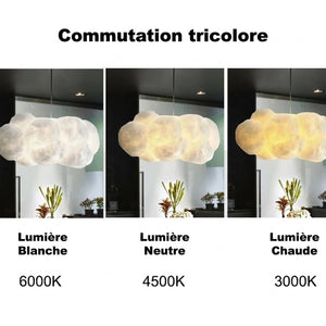 Guide des températures de lumière : blanche, chaude et tricolore