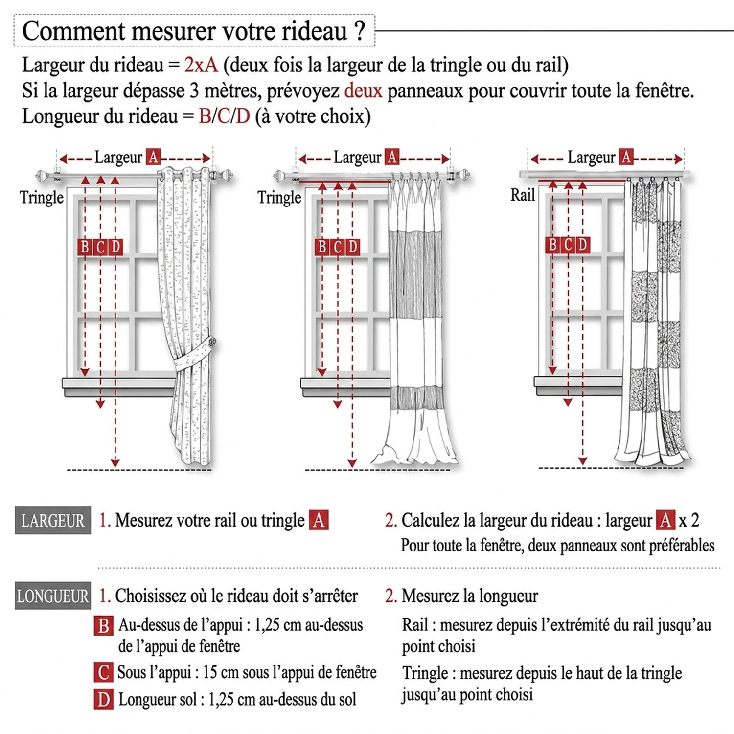 Schéma expliquant comment mesurer la largeur et la longueur du rideau